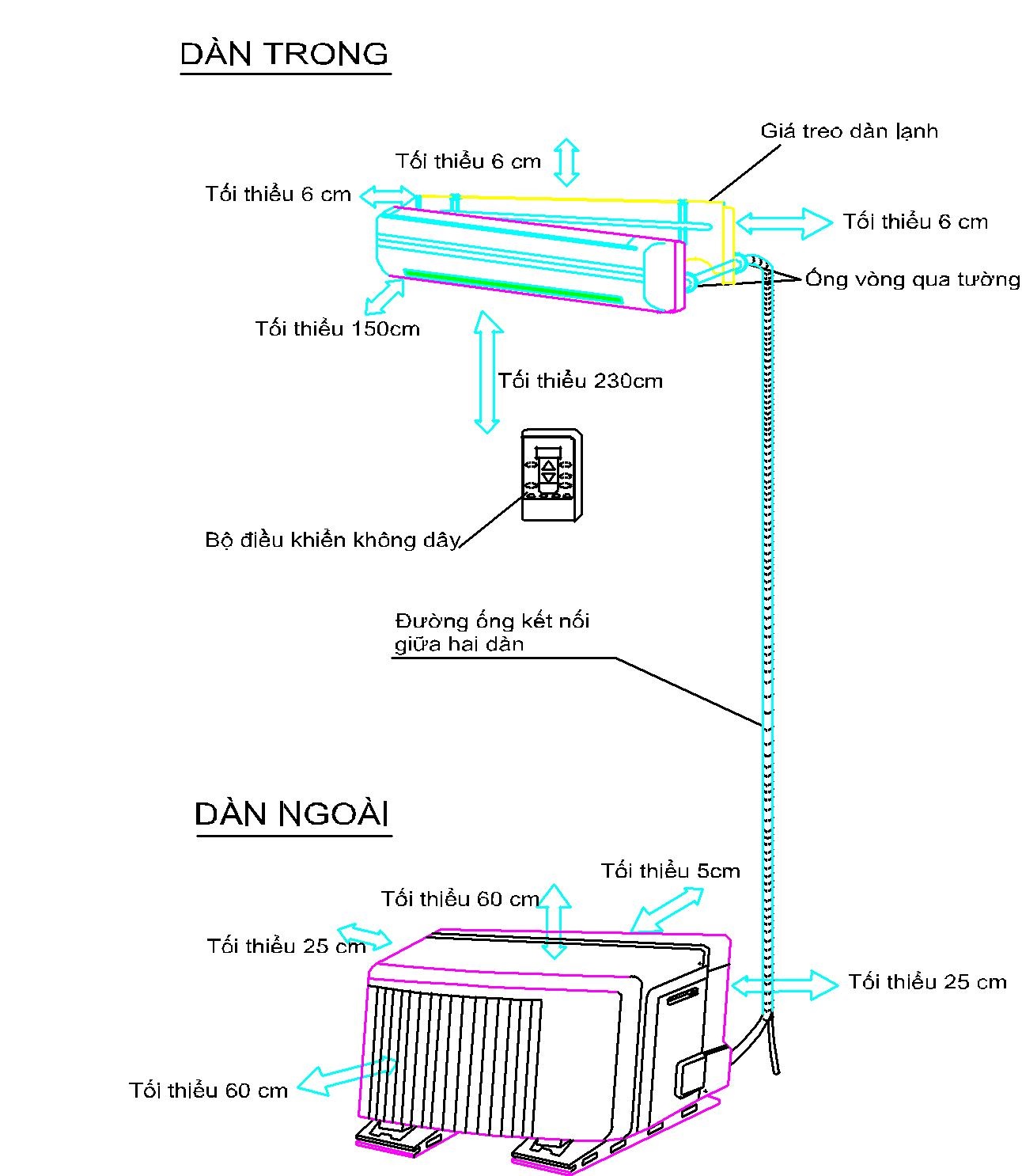 Cách Lắp Đặt Máy Lạnh Đúng Kỹ Thuật Điện Lạnh - Điện Lạnh Tiến Lên - Điện  Lạnh Tiến Lên
